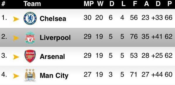 PL Table