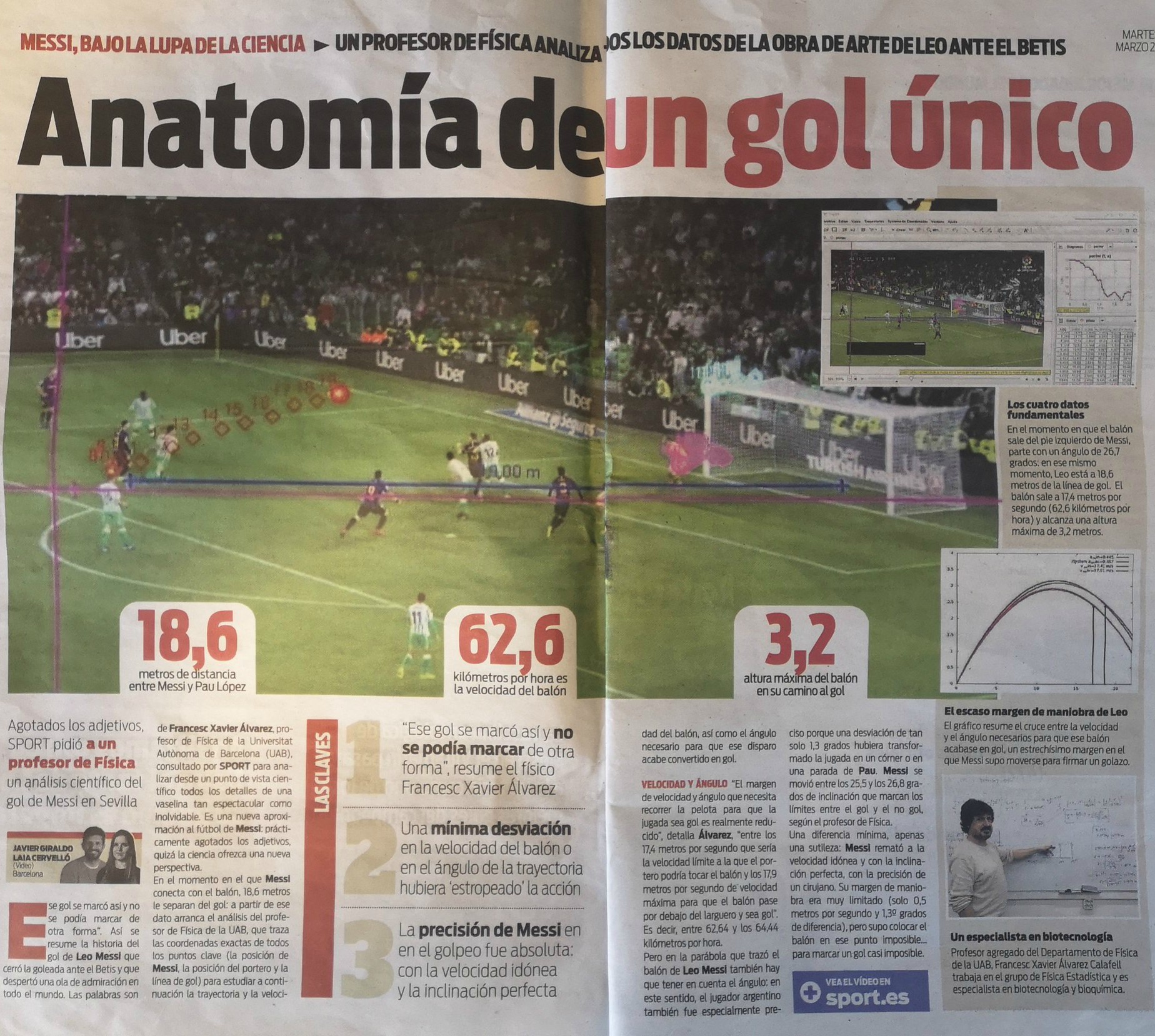 Physics Behind Messi Goal against Betis