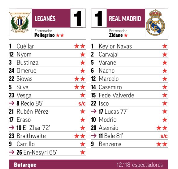 Leganes vs Real Madrid Ratings